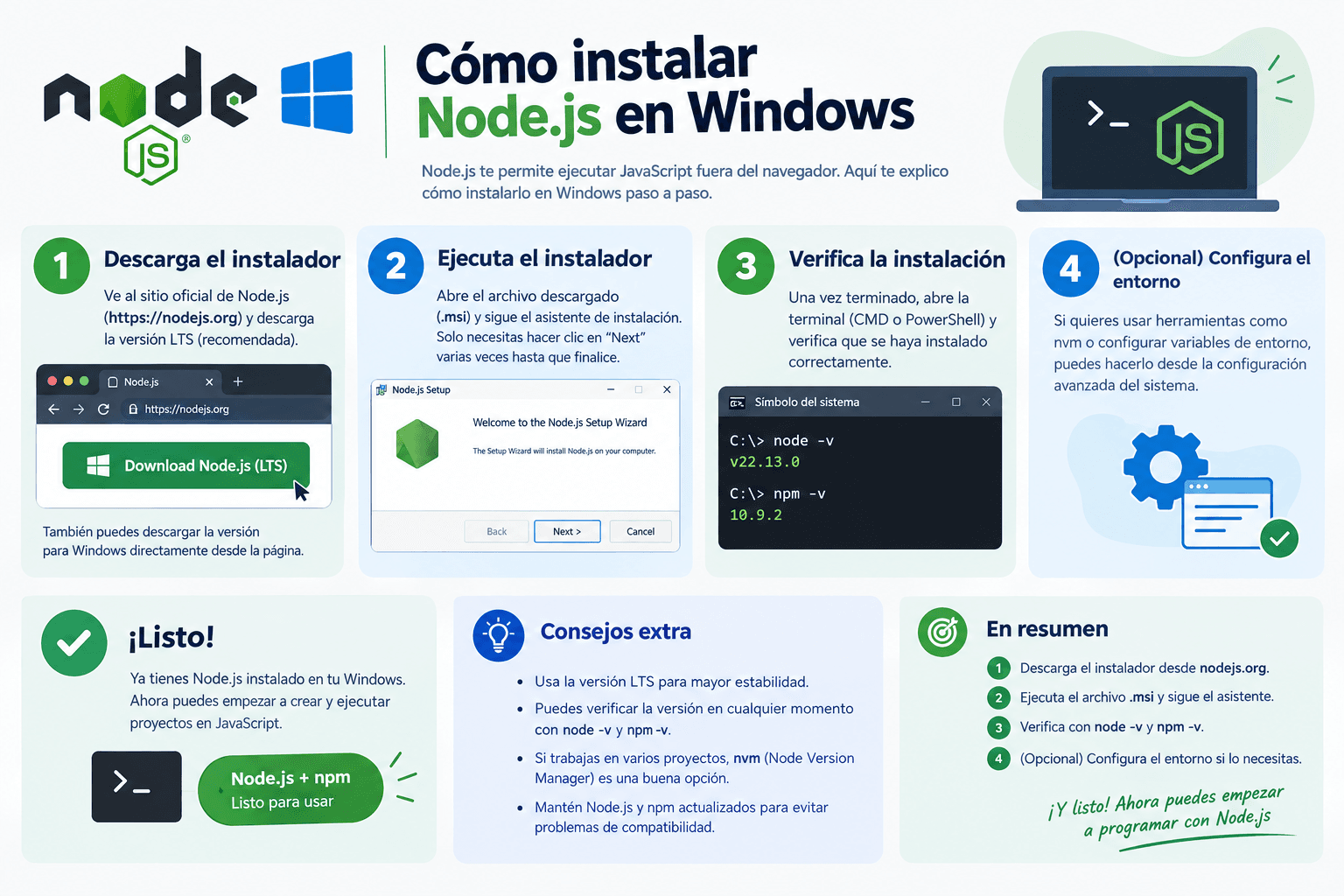 Imagen de portada: Cómo instalar Node.js en Windows