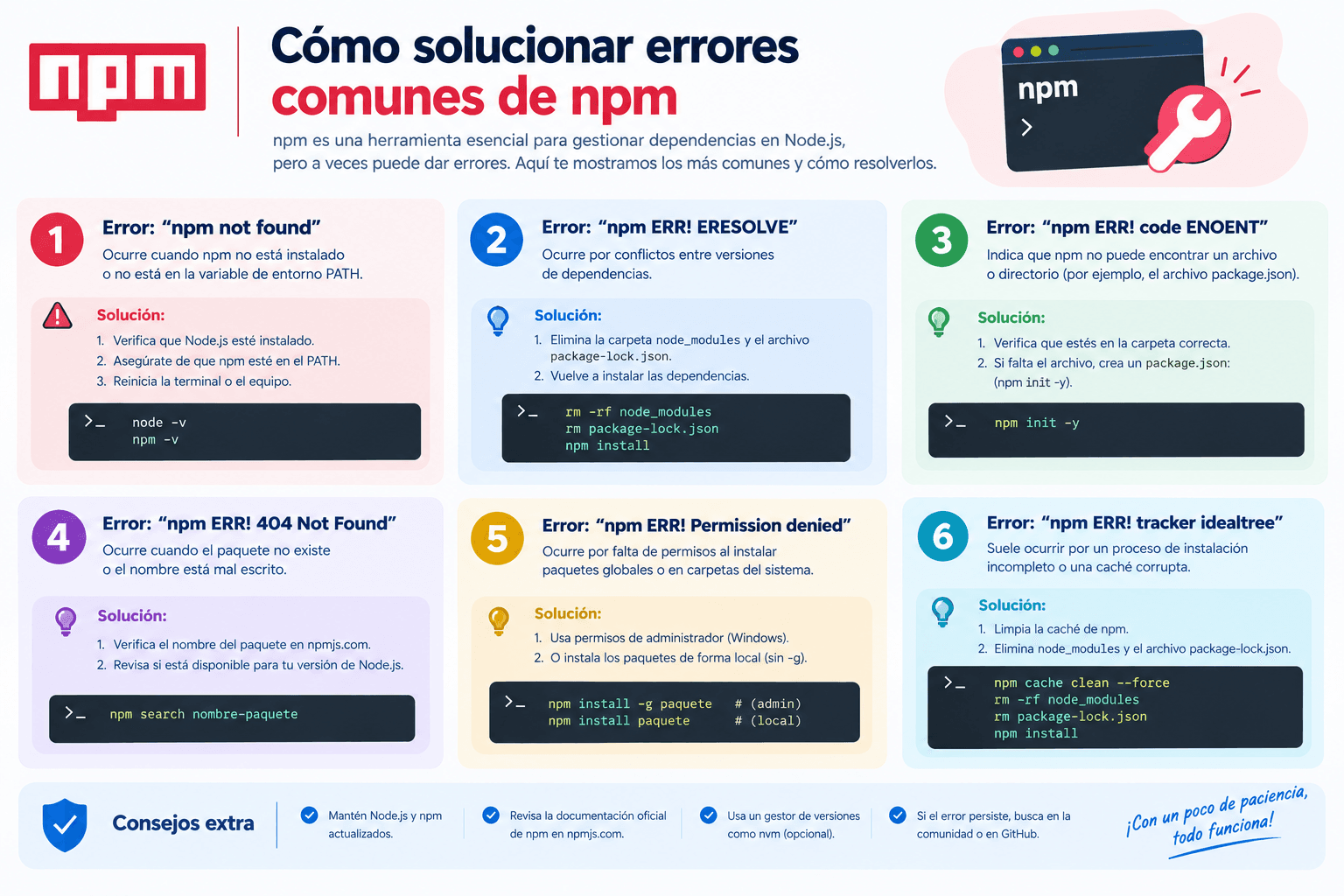 Imagen de portada: Cómo solucionar errores comunes de npm
